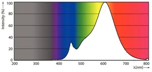 LED-lamppu Philips CorePro LEDspot R80 - LED-LAMPPU PHILIPS COREPRO LED ND 8-100W R80 E27 827 36D