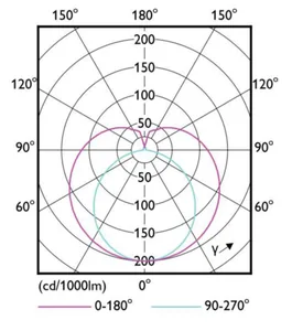 LED-valoputki T5 Philips MASTER LEDtube - LED-VALOPUTKI T5 MASTER LED T5 1200MM 830 3600LM 26W 230V