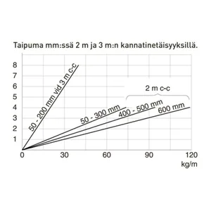 Levyhylly MP-Bolagen umpinainen - LEVYHYLLY MP-BOLAGEN MP-380SV C2 600X45X2000 MUS