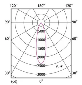 Kohdelamppu Philips MASTER LED - KOHDELAMPPU MASTER LED E27 940 820LM 75W=9.5W PAR30S