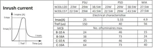 Pinta-asennusvalaisin Philips CoreLine surface - PINTA-ASENNUSVALAISIN CORELINE 3400-5700LM 830 20X120 DALI OC