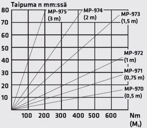 Katto/lattiakannatin MP-Bolagen MP-DV - KATTOKANNAKE MP-BOLAGEN MP-971Z KATTOKANNATIN MP-DV