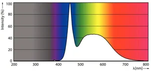 LED-valoputki T5 Philips MASTER LEDtube - LED-VALOPUTKI T5 MASTER LED T5 1200MM 865 2500LM 16.5W HF