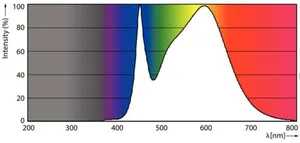 LED-valoputki T8 Philips Master LEDtube - LED-VALOPUTKI T8 MASTER LEDTUB T8 600MM 840 1050LM 8W HF