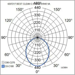 Puhdastilavalaisin Airam Best Clean LED - PUHDASTILAVALAISIN AIRAM BESTCLEAN C IP65 57W/940 WH
