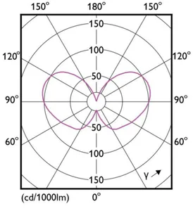 Vakiolamppu Philips Master Led - VAKIOLAMPPU MASTER LED E27 827 840LM 60W=4W CL ND UE