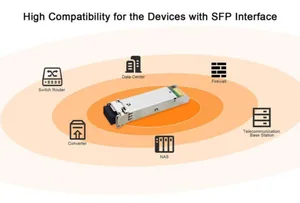 Ethernet kytkintarvike Wi-Tek SFP moduuli - ETHERNET KYTKINTARVIKE WI-TEK SFP 550M LCUPC DUPLEX MM