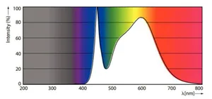 LED-valoputki T5 Philips MASTER LEDtube - LED-VALOPUTKI T5 MASTER LED T5 600MM 840 1050LM 7W 230V