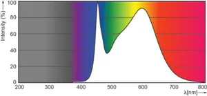 LED-valoputki T5 Philips MASTER LEDtube - LED-VALOPUTKI T5 MASTER LED T5 1200MM 840 2500LM 16.5W HF