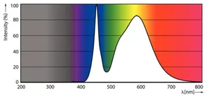 Ympärisäteilevä lamppu Philips MAS LED SON-T - YMPÄRISÄTEILEVÄ LAMPPU MAS LED E27 740 6000LM 70W=34W IF