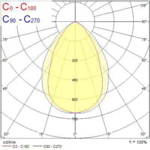 Pinta-/ripustusvalaisin Sylvania Rana LED - PINTA-/RIPUSTUSVAL. RANA LED 0051458 600 27W 4K VA