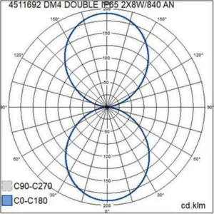 Seinävalaisin ulko Airam DM4 Double - SEINÄVALAISIN ULKO DM4 DOUBLE IP65 2X8W/830 GLC  BK