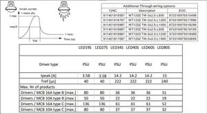 Teollisuusvalaisin suljettu Philips Coreline waterproof - TEOLLISUUSVALAISIN SULJ WT120C G2 LED40S/840 PSU MDU TW3 L12