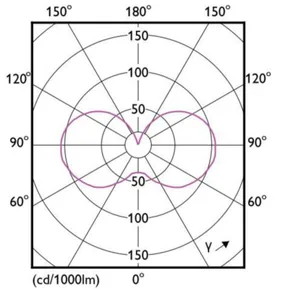 Pienkupulamppu Philips MASTER LED - PIENKUPULAMPPU MASTER LED E27 922/927 470LM 40=3W P45 CL
