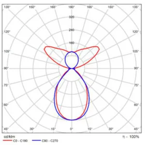 Pinta-/ripustusvalaisin Greenled Phi Vision - PINTA-/RIPUSTUSVAL. GREENLED IP20 56W 1720 DIRI 840 DALI WH
