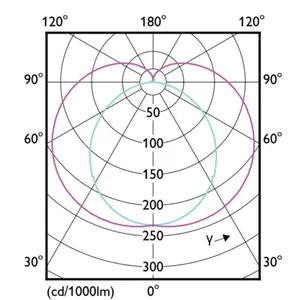LED-valoputki T8 Philips Master LEDtube - LED-VALOPUTKI T8 MASTER LED T8 L1500 840 3700LM 17.6W UE A