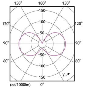 Pienkupulamppu Philips MASTER LED - PIENKUPULAMPPU MASTER LED E27 922/927 806LM 60=6W P45 CL
