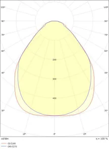 Pinta-asennusvalaisin SG Sense Surface - PINTA-ASENNUSVAL SENSE SURFACE SENSE SURFACE 640X200 3000K