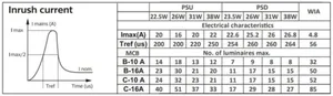 Moduulivalaisin Philips CoreLine Panel - MODUULIVALAISIN CORELINE PANEL 3600LM 840 ON/OFF 60X60 OC