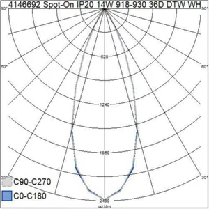 Kohdevalaisin Airam Spot-On - KOHDEVALAISIN SPOT-ON IP20 14W 918-930 36D DTW WH