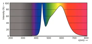 LED-valoputki T8 Philips Master LEDtube - LED-VALOPUTKI T8 MASTER LED T8 L900 840 1575LM 12W EM/230V