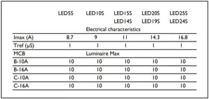Runkovalaisin Philips Ledinaire Batten - RUNKOVALAISIN LEDINAIRE BATTEN BN021C LED15S/840 L900