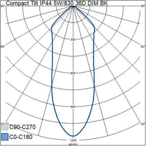 Alasvalo Airam Compact Tilt - ALASVALO COMPACT TILT IP44 5W/830 36D DIM ACC BK