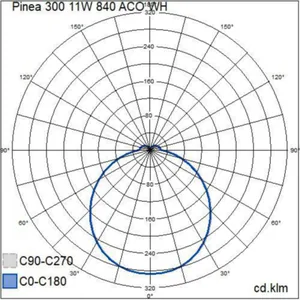 Pinta-asennusvalaisin Airam Pro Pinea - PINTA-ASENNUSVALAISIN PINEA 300 11W 840 ACO WH