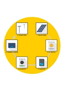 Turvakytkin väännin Katko IsoSafe KUM - TURVAKYTKIN KATKO KUM 363UAE 3X63A/30KW/400V AC