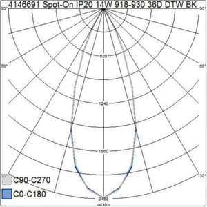 Kohdevalaisin Airam Spot-On - KOHDEVALAISIN SPOT-ON IP20 14W 918-930 36D DTW BK