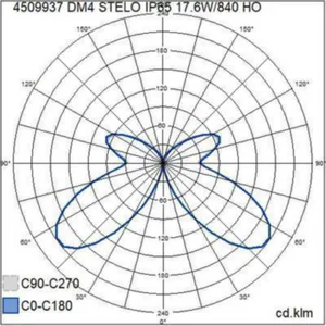 Pollarivalaisin Airam Pro DM4 Stelo - POLLARIVALAISIN DM4 STELO IP65 IK05 18W/840 GLFR SI H800