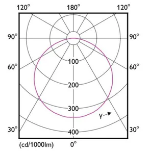 Valoprofiili/-nauha Philips MASTER LEDstrip - VALOPROFIILI/-NAUHA MASTER LED 475LM/M 930 19W 5 METRIÄ IA