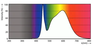 LED-valoputki T8 Philips Master LEDtube - LED-VALOPUTKI T8 MASTER LED T8 1500MM 840 3700LM 24W HF