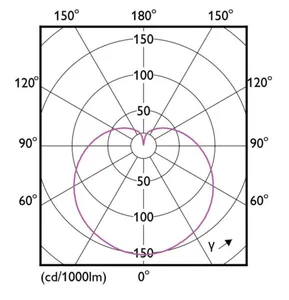 Pienkupulamppu Philips CorePro - PIENKUPULAMPPU COREPRO ND 7-60W E27 827 FR 806LM