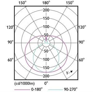 LED-valoputki T8 Philips Master LEDtube VLE - LED-VALOPUTKI MASTER LEDTUBE T8 1500MM 840 3700LM EM/230V