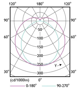 LED-valoputki T8 Philips Master LEDtube - LED-VALOPUTKI T8 MASTER LEDTUB T8 600MM 840 1150LM 8W EM/230V