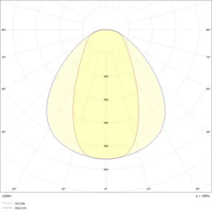 Teollisuusvalaisin avoin Exaktor Tage G2 - TEOLLISUUSVALAISIN TAGE G2 TAGEG2 2R L130 13KLM 60° Q