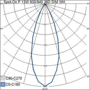Kohdevalaisin Airam Spot-On - KOHDEVALAISIN SPOT-ON P IP20 13W 830/840 36D DIM WH