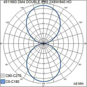 Seinävalaisin ulko Airam DM4 Double - SEINÄVALAISIN ULKO DM4 DOUBLE IP65 2X8W/840 GLC  SI