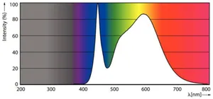 LED-valoputki T5 Philips CorePro LEDtube - LED-VALOPUTKI T5 COREPRO LED T5 1500MM 840 3000LM 20.5W HF
