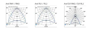 Pinta-/ripustusvalaisin Airam Arel LED - PINTA-/RIPUSTUSVALAISIN AREL 1545X160 IP20 30W/840 AL MA WH