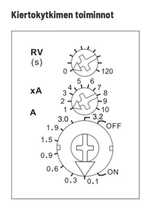 Valvontarele AR12DX-230V Eltako - VALVONTARELE ELTAKO SARJA 12 DIN 1S 16A 0.1A-32A VIRTA