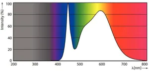 LED-valoputki T5 Philips CorePro LEDtube - LED-VALOPUTKI T5 COREPRO LED T5 1500MM 840 3900LM 26.7W HF
