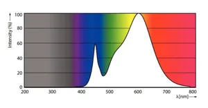 LED-valoputki T5 Philips MASTER LEDtube - LED-VALOPUTKI T5 MASTER LED T5 600MM 830 1500LM 10.5W 230V