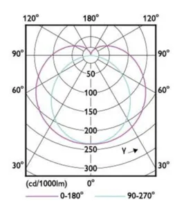 LED-valoputki T8 Philips Master LEDtube - LED-VALOPUTKI T8 MASTER LED T8 1200MM 840 2100LM 14W HF