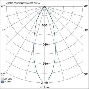 Alasvalo Airam Cosy Fix - ALASVALO COSY FIX IP44 7W/930 36D DIM ACC WH