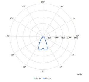 Alasvalo Philips Coreline Downlight - ALASVALO CORELINE DOWNLIGHT 1200LM 840 D150 ON/OFF UGR19