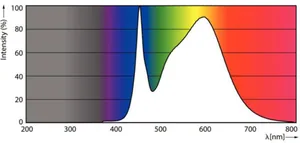 LED-valoputki T5 Philips Master LEDtube HF - LED-VALOPUTKI T5 MASTER HF 1500MM UO 36W 840 T5 5600LM