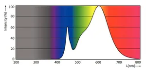 LED-valoputki T5 Philips MASTER LEDtube - LED-VALOPUTKI T5 MASTER LED T5 600MM 830 1000LM 7W HF