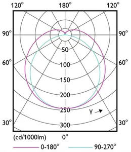 LED-valoputki T8 Philips Master LEDtube - LED-VALOPUTKI T8 MASTER LEDTUB T8 600MM 840 1050LM 8W HF